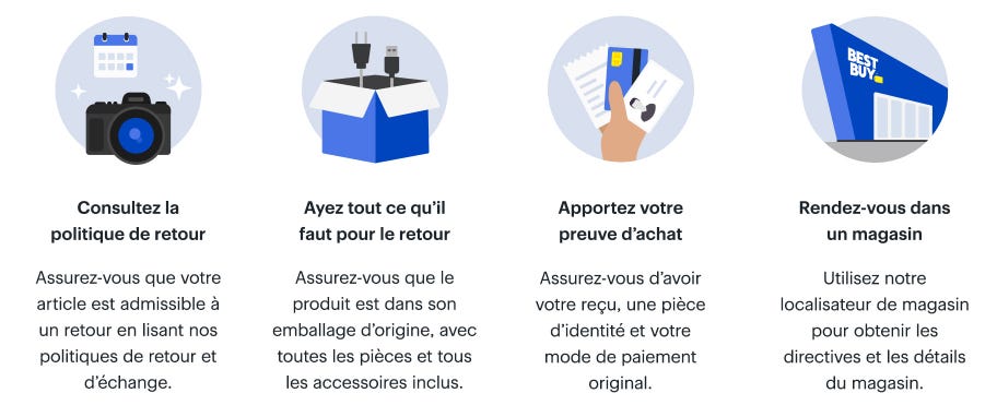 Consultez la politique de retour, Ayez tout ce qu’il faut pour le retour, Apportez votre preuve d'achat, Rendez-vous à un magasin Best Buy